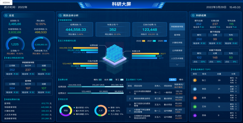 重慶高校科研管理系統(tǒng)建設(shè) 咨詢服務(wù)與廠家選擇的全面指南