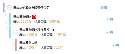 重慶華韻服飾有限責(zé)任公司工商、信用、財(cái)務(wù)及聯(lián)絡(luò)信息綜合查詢指南